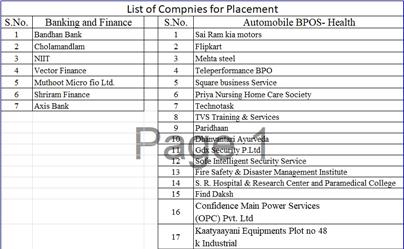 Placement Campus-VYT-12.09.2025