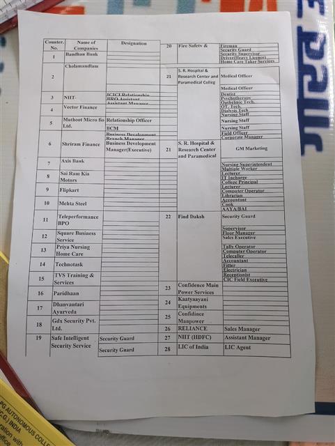 Placement Campus-VYT-12.09.2025